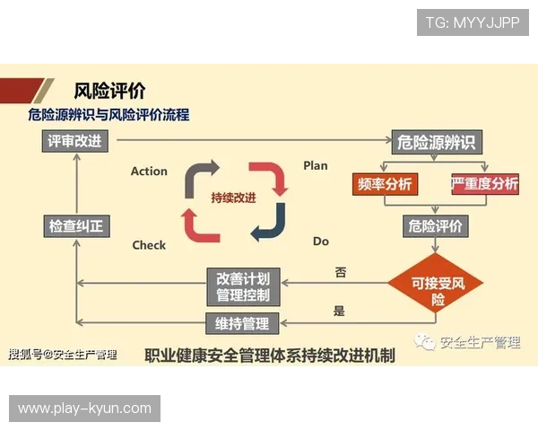 安全治理从事件响应向风险预防转型 优化资源前置配置
